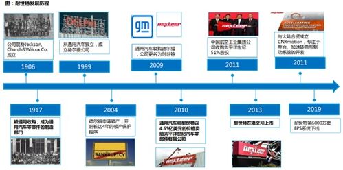 暴涨近20 ,这家自动驾驶概念股为何备受追捧