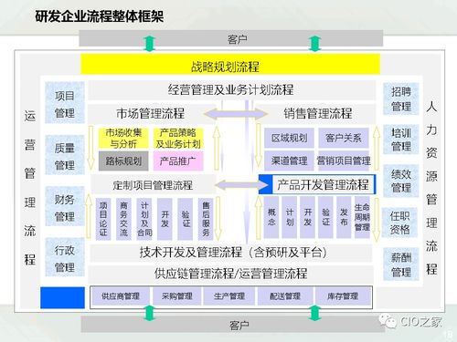 一文了解ipd产品研发管理